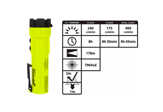 NIGHTSTICK | XPR-5522GMX | Indigo Safety
