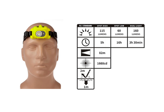 NIGHTSTICK | XPP-5454G | Indigo Safety