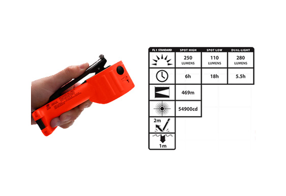 NIGHTSTICK | XPP-5564RX | Indigo Safety