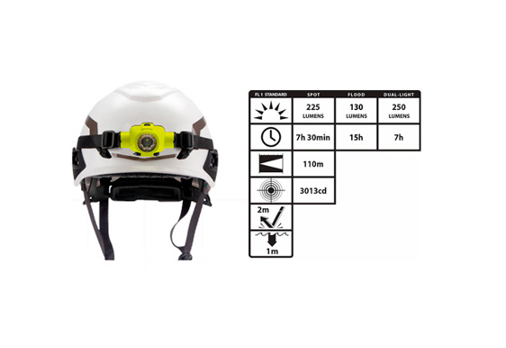 NIGHTSTICK | XPR-5553G | Indigo Safety