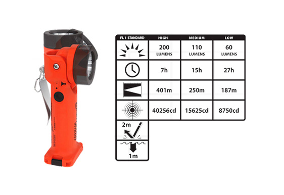 NIGHTSTICK | XPR-5568RX | Indigo Safety
